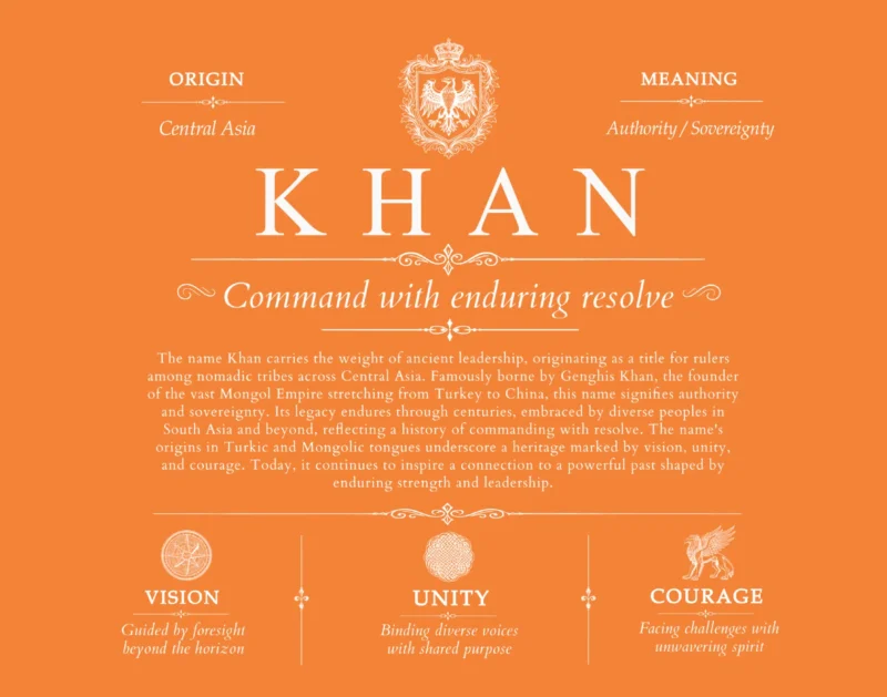 Khan surname origin and history in Orange