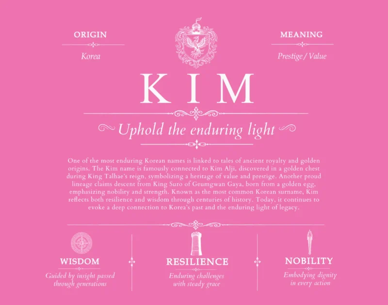 Kim family name heritage in Pink