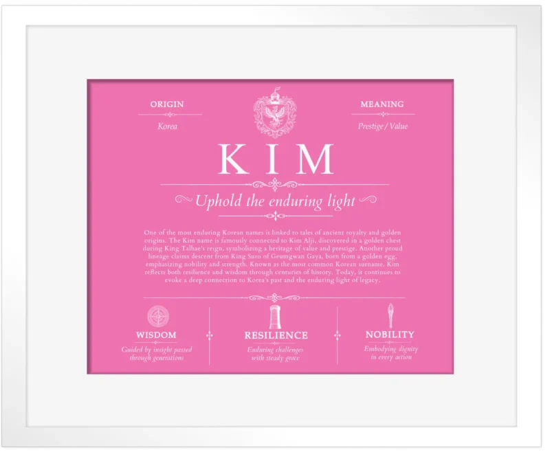 Kim family name heritage in Pink with White Matte Frame