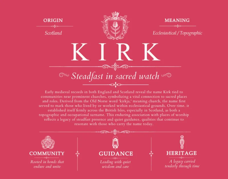 Kirk surname history and family heritage in Red