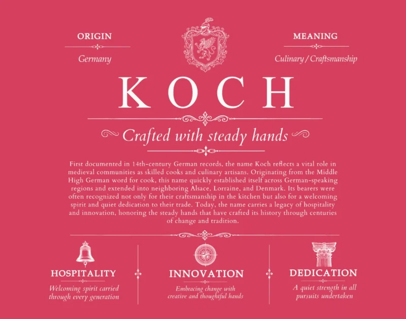 Koch surname origin and history in Red