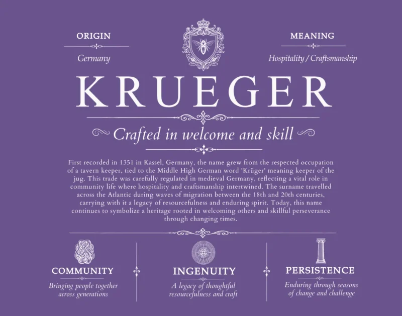 Krueger personalized family surname in Purple