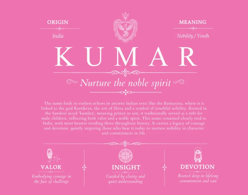 Kumar family name origin and history in Pink