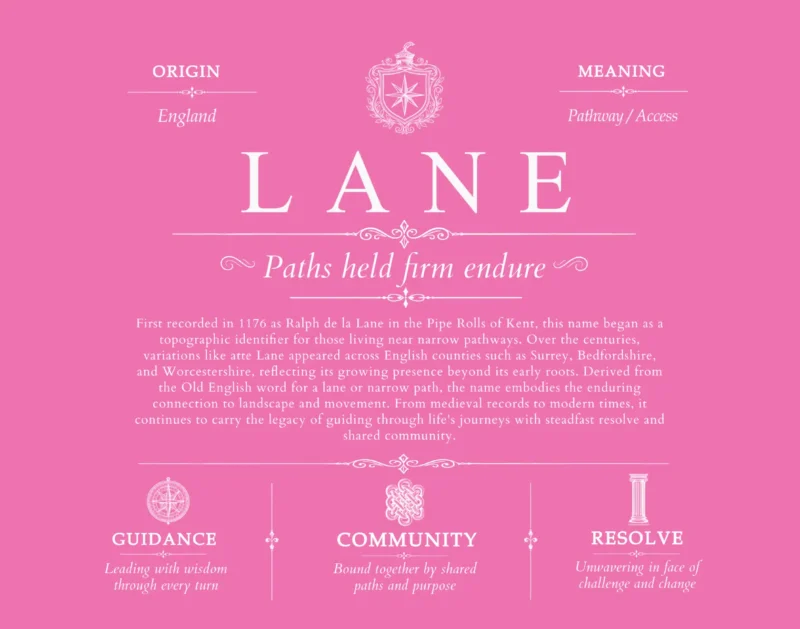 Lane surname origin and history in Pink