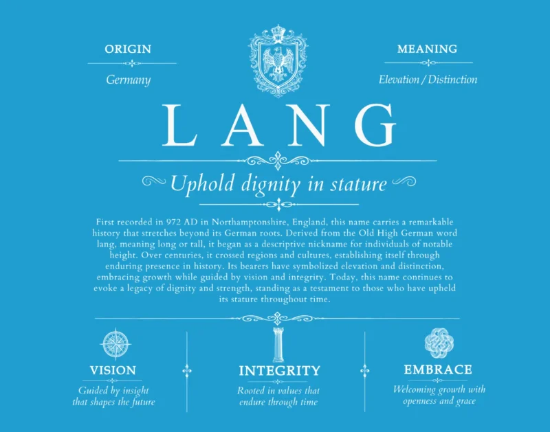 Lang surname heritage and history in Blue