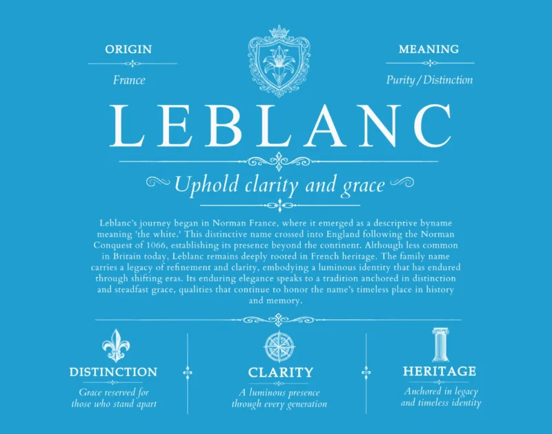 Leblanc family name meaning and history in Blue