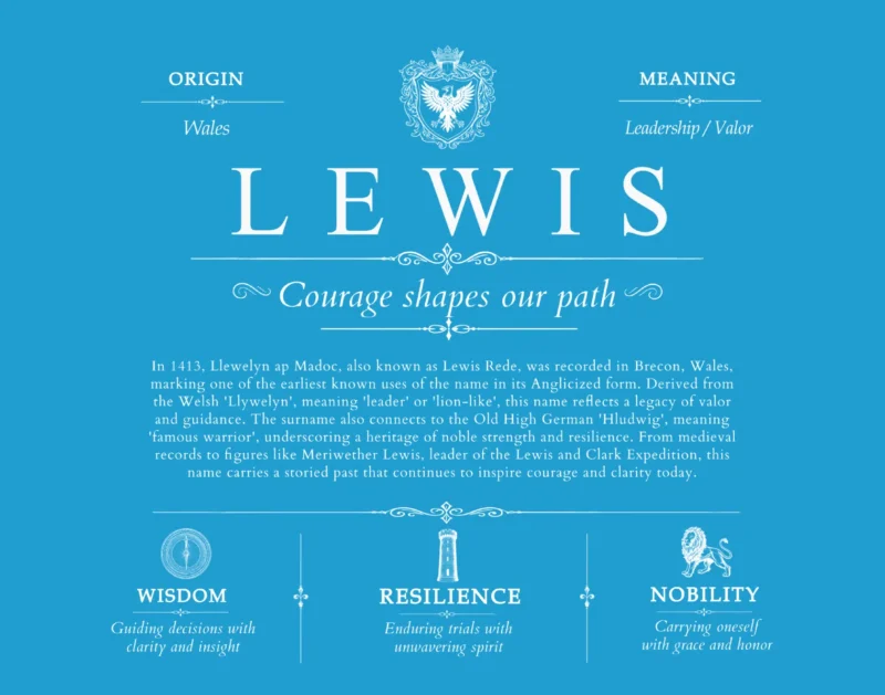 Lewis surname origin and history in Blue