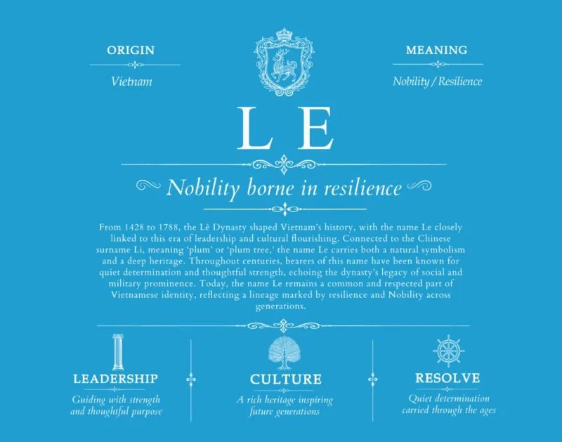 Le surname history and heritage in Blue