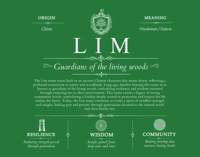 Lim last name origin and heritage in Dark Green