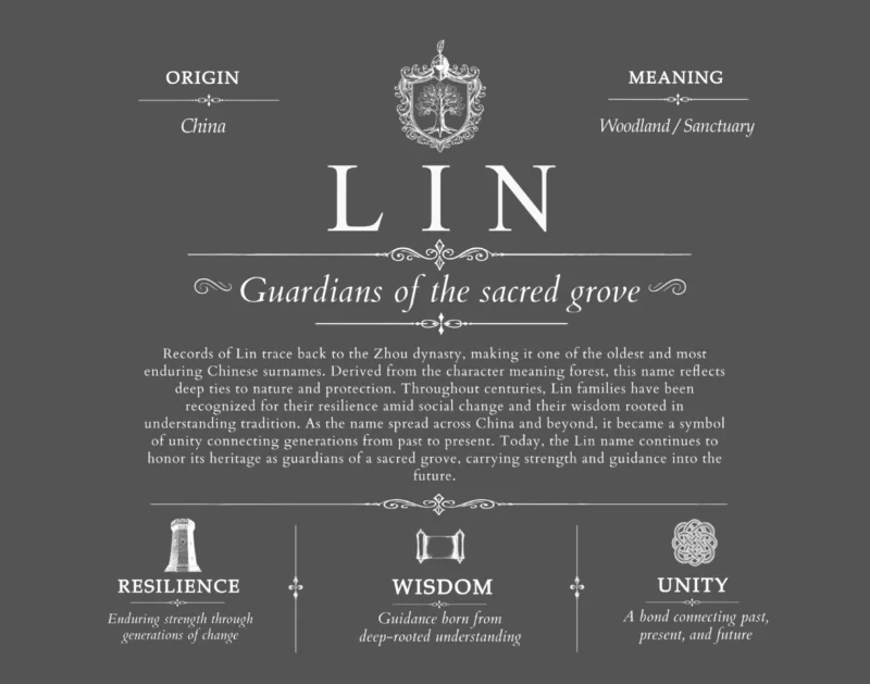 Lin surname meaning and origin in Gray