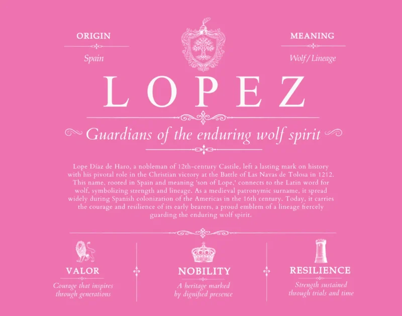 Lopez surname meaning history and origin in Pink