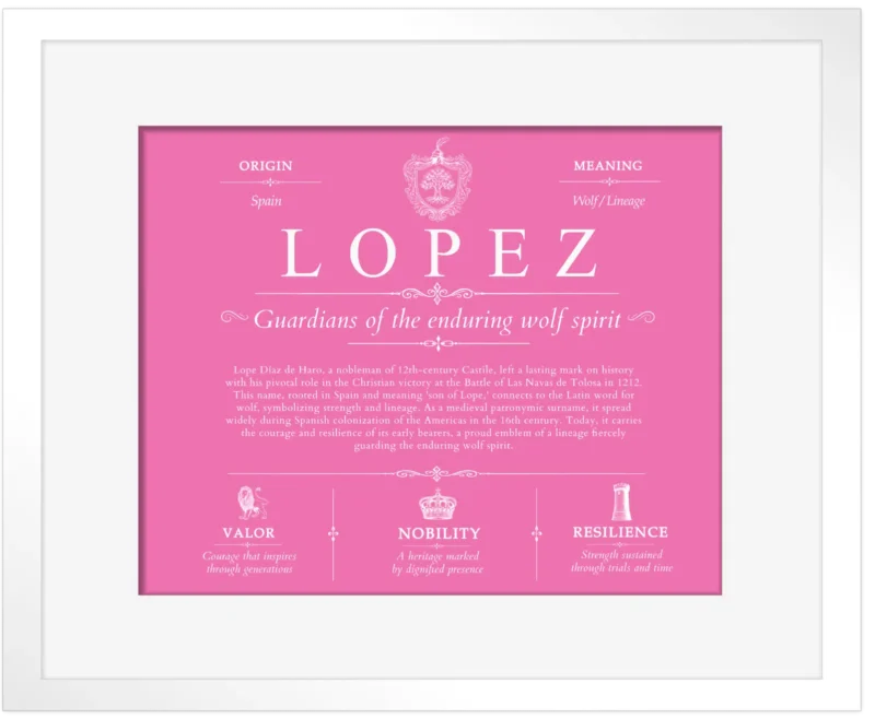Lopez surname meaning history and origin in Pink with White Matte Frame