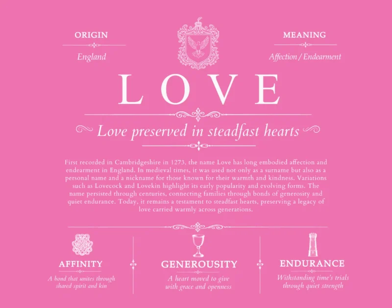 Love surname heritage and history in Pink