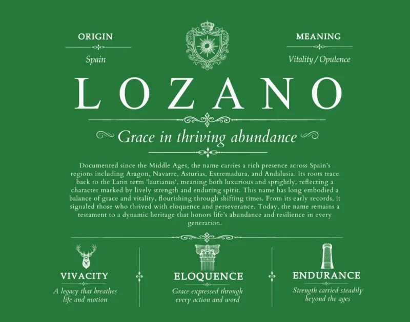 Lozano last name history and origin in Dark Green