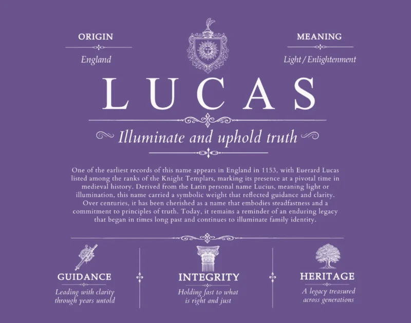 Lucas surname meaning and origin in Purple