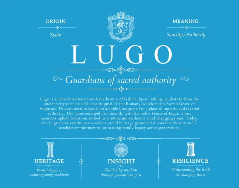 Lugo family name meaning and history in Blue