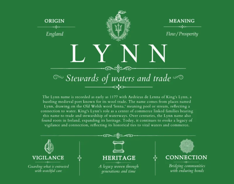 Lynn last name meaning and origin in Dark Green