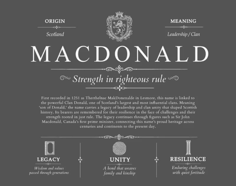 Macdonald last name meaning and origin in Gray