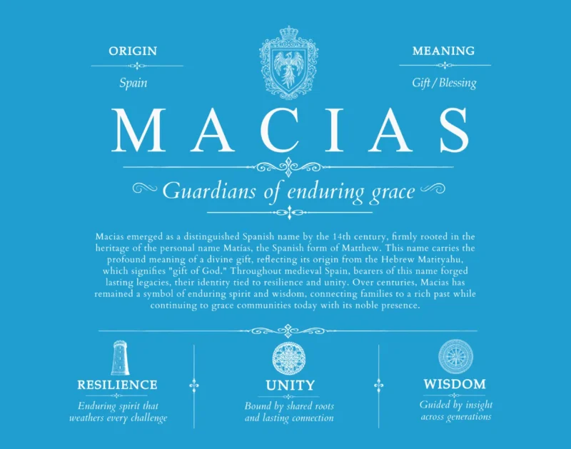 Macias surname history and family heritage in Blue