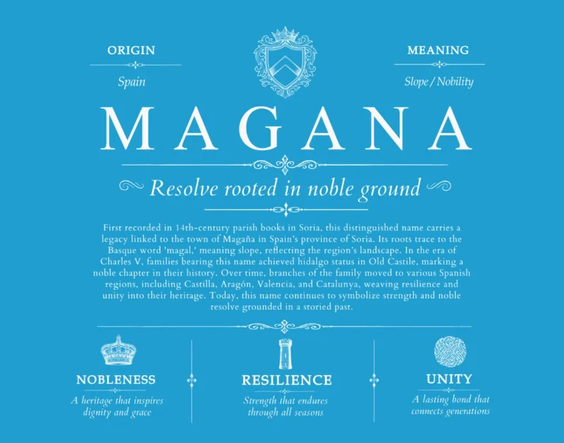 Magana surname heritage and history in Blue