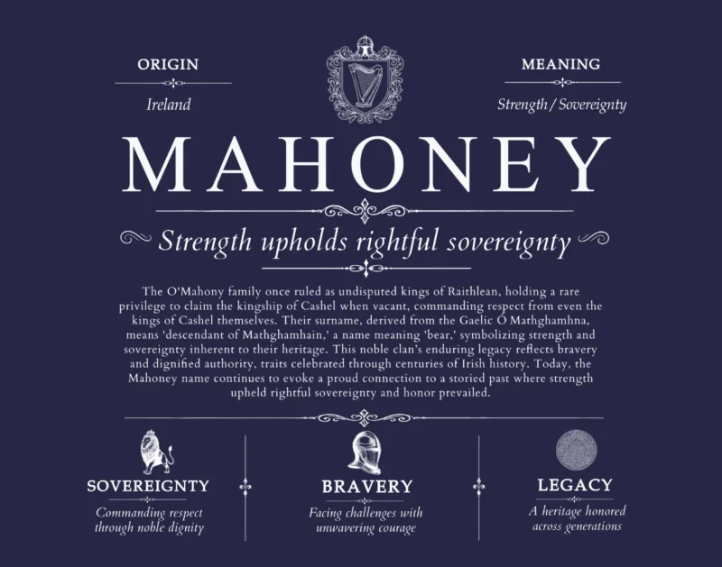Mahoney surname origin and family heritage in Navy Blue