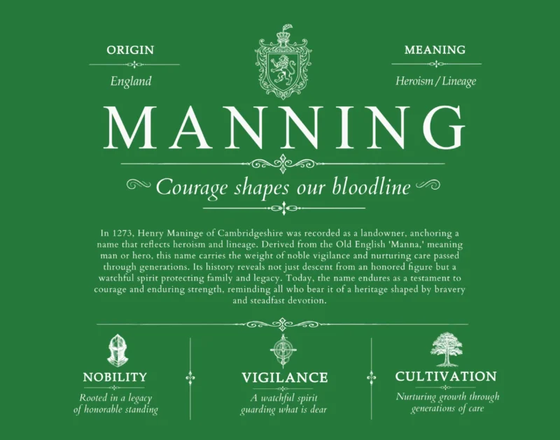 Manning last name origin and heritage in Dark Green