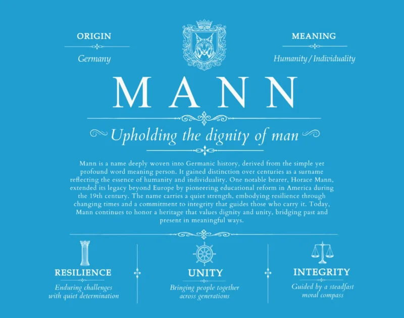 Mann last name meaning and origin in Blue