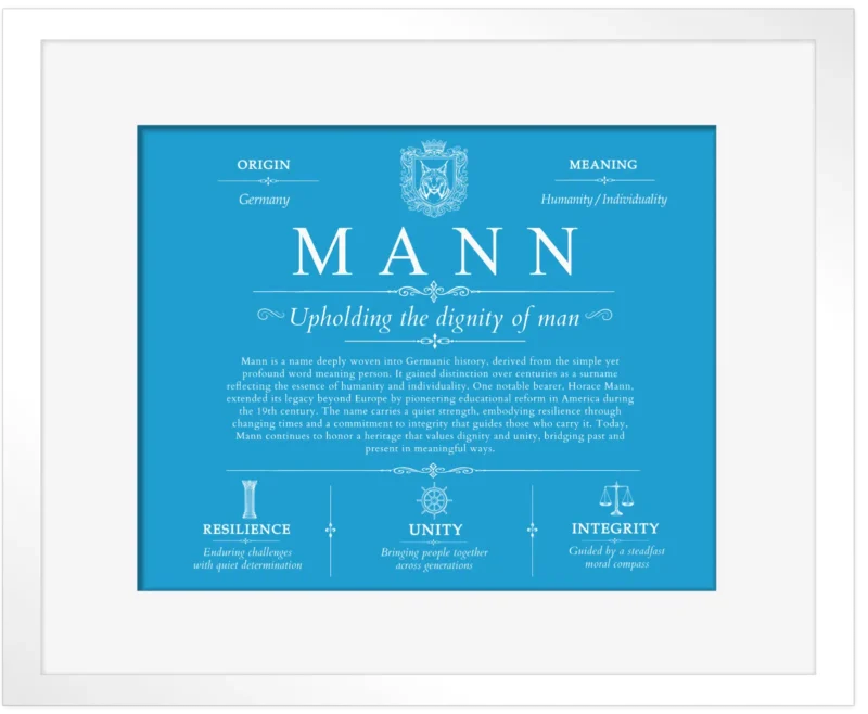 Mann last name meaning and origin in Blue with White Matte Frame
