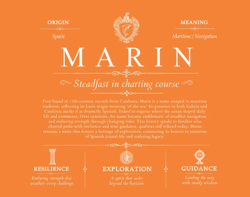Marin personalized family surname in Orange