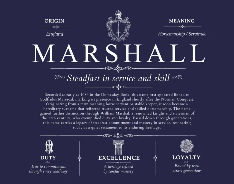 Marshall surname heritage and history in Navy Blue