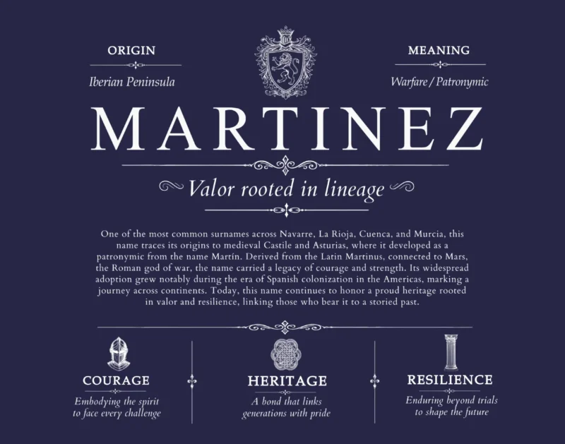Martinez surname origin and history in Navy Blue