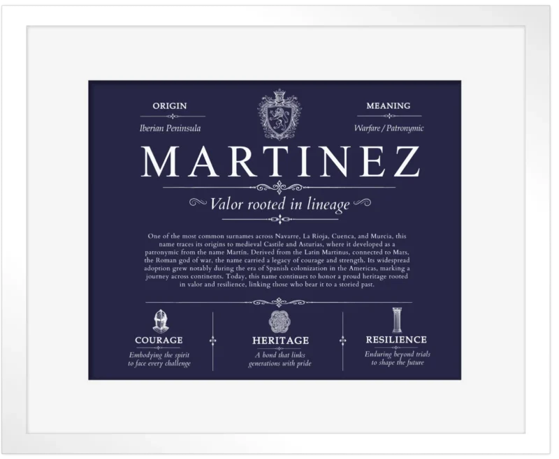 Martinez surname origin and history in Navy Blue with White Matte Frame