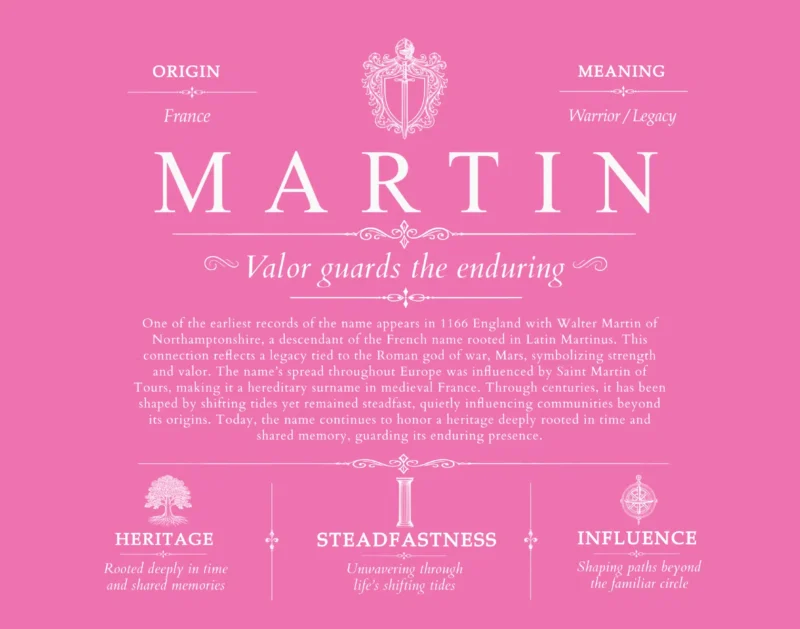 Martin surname meaning and heritage in Pink