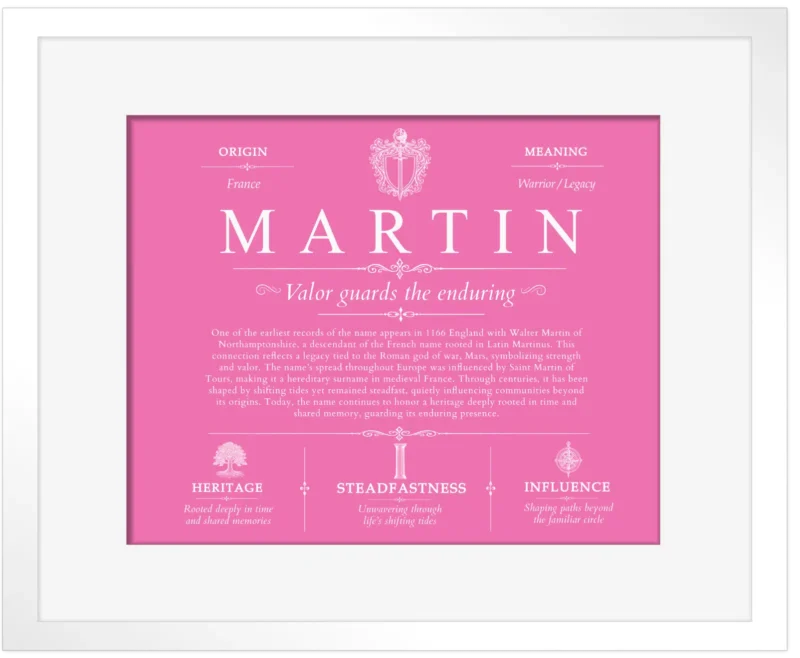 Martin surname meaning and heritage in Pink with White Matte Frame