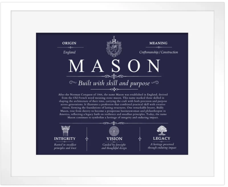 Mason surname history and heritage in Navy Blue with White Matte Frame