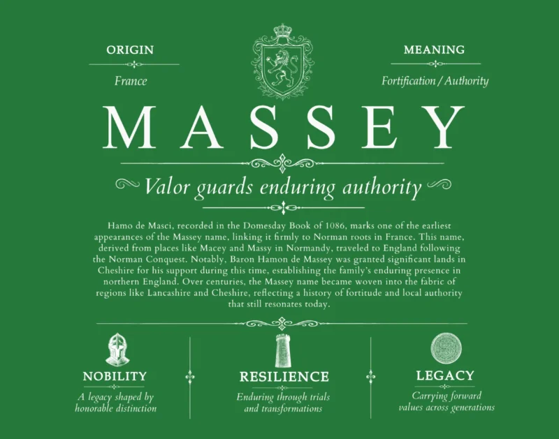 Massey family name origin and history in Dark Green