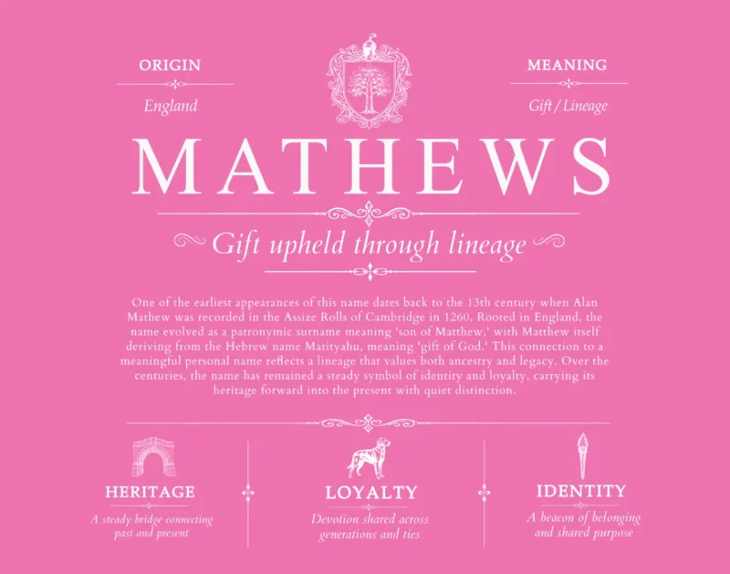 Mathews surname heritage and history in Pink