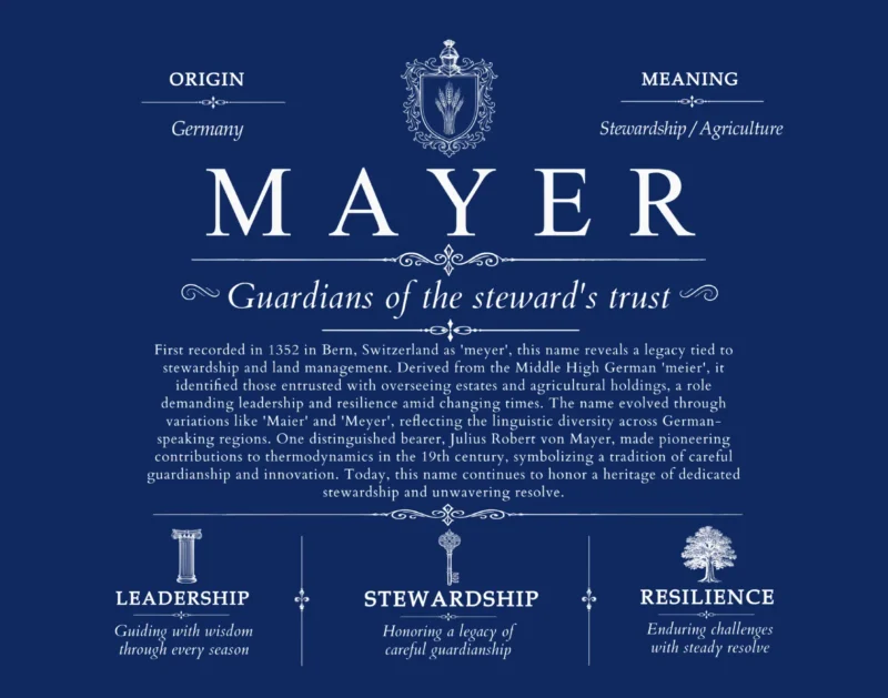 Mayer surname history and heritage in Deep Blue