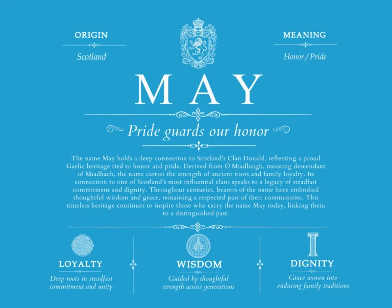 May family name heritage in Blue