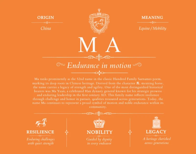 Ma last name meaning and origin in Orange
