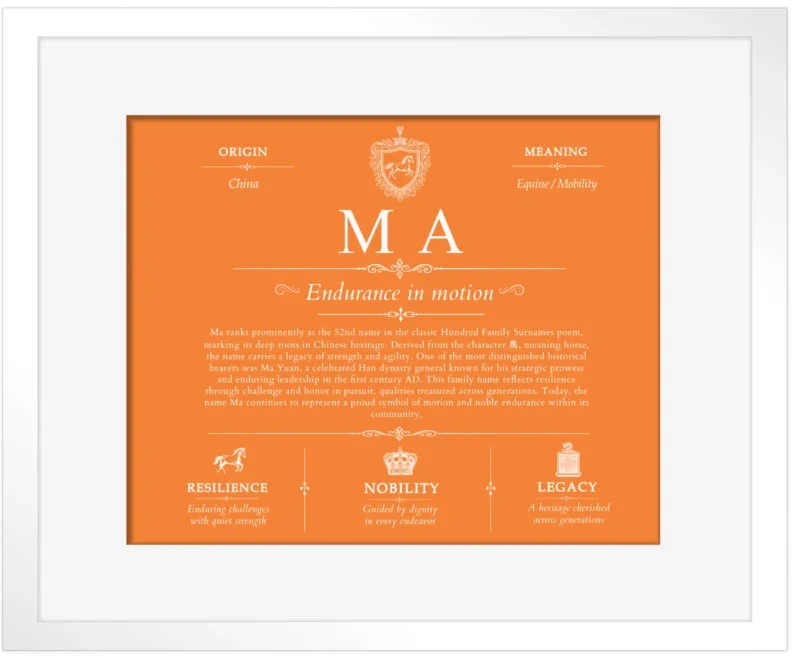 Ma last name meaning and origin in Orange with White Matte Frame