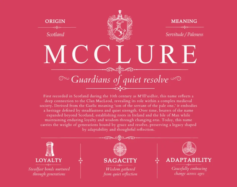 Mcclure family name meaning and history in Red