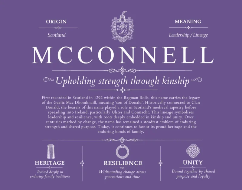 Mcconnell family name origin and history in Purple