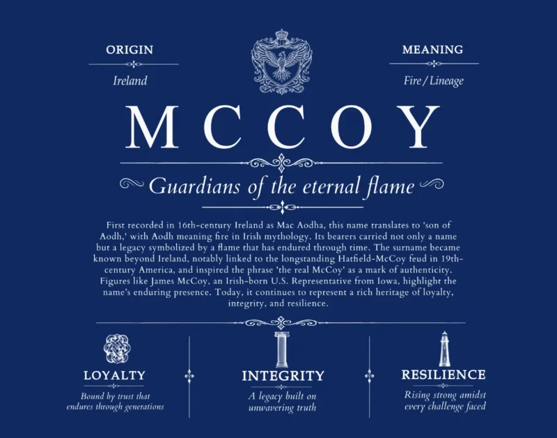 Mccoy personalized surname meaning in Deep Blue