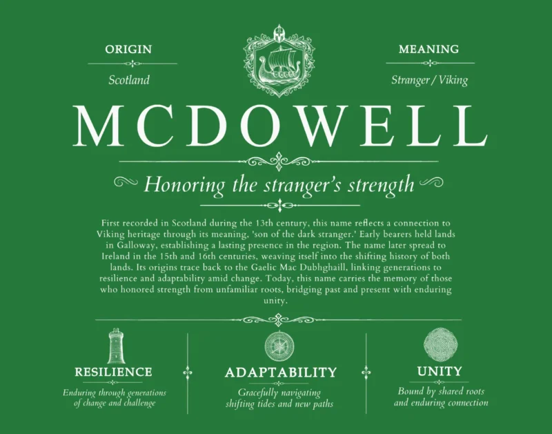 Mcdowell family name heritage in Dark Green