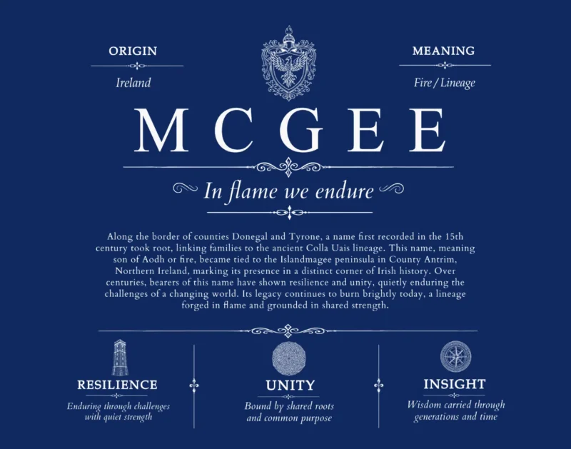Mcgee surname origin and family heritage in Deep Blue