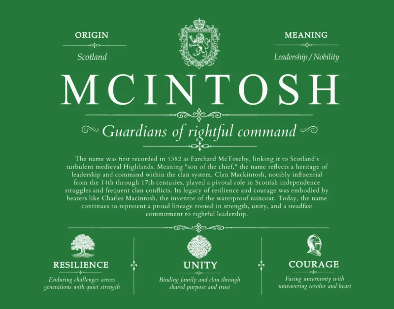 Mcintosh family name history in Dark Green