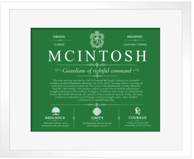 Mcintosh family name history in Dark Green with White Matte Frame
