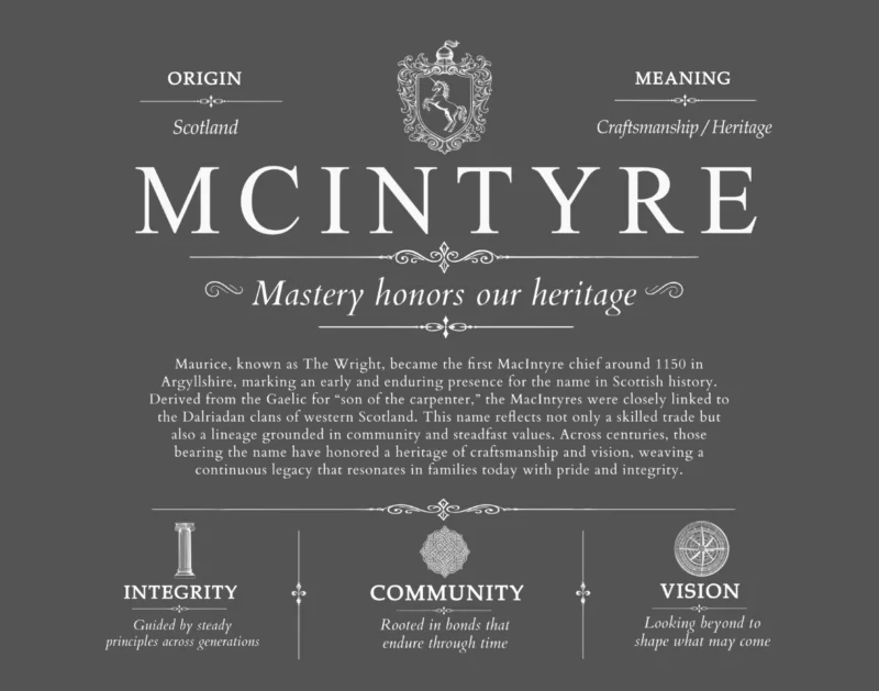 Mcintyre last name meaning and origin in Gray