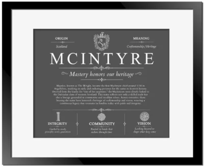 Mcintyre last name meaning and origin in Gray with Black Matte Frame